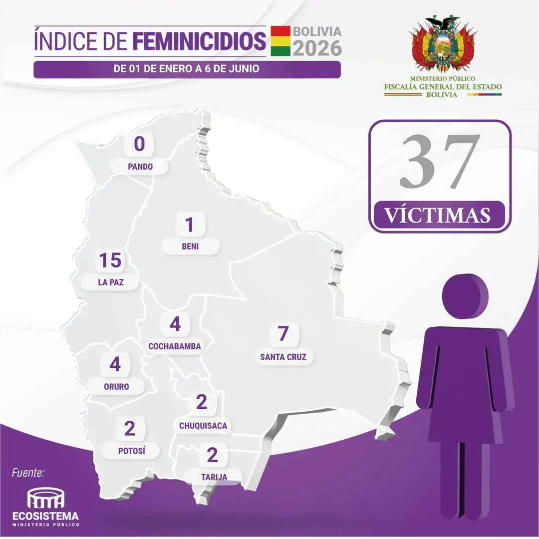 Feminicidios del 01-01-2026 al 06-06-2026