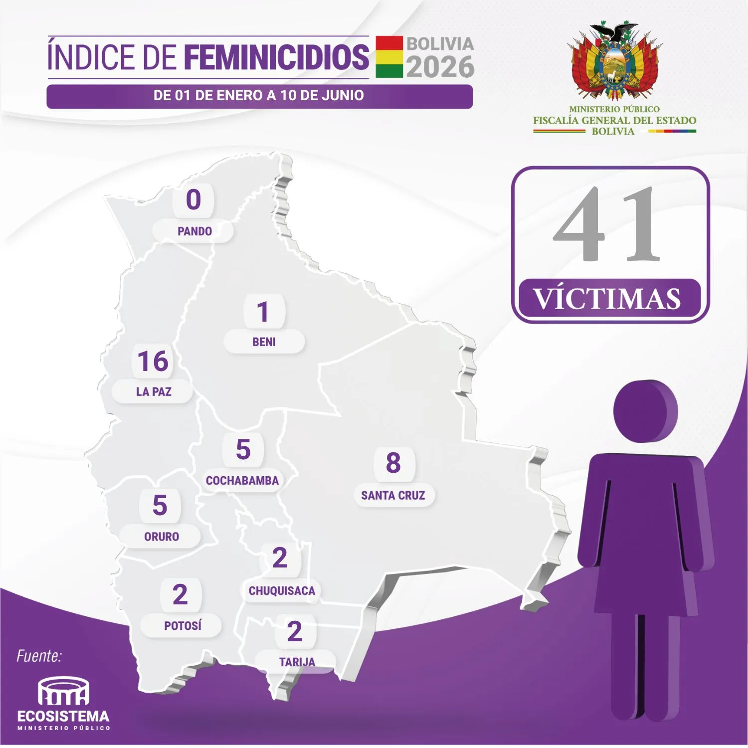 Feminicidios del 01-01-2026 al 11-06-2026